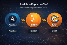 Ansible vs Puppet vs Chef – Detailed Comparison for 2025