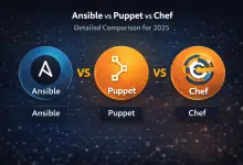 Ansible vs Puppet vs Chef – Detailed Comparison for 2025