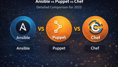 Ansible vs Puppet vs Chef – Detailed Comparison for 2025