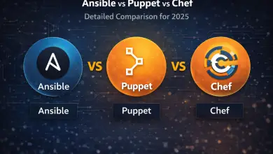Ansible vs Puppet vs Chef – Detailed Comparison for 2025