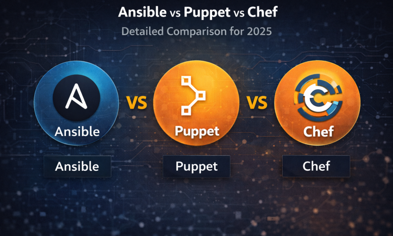 Ansible vs Puppet vs Chef – Detailed Comparison for 2025