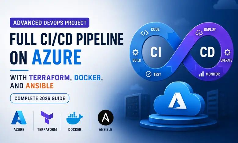DevOps CICD Pipeline Azure