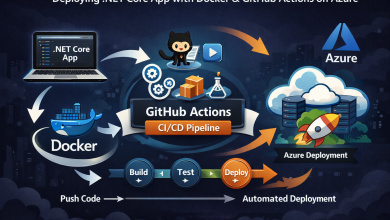 Deploying a .NET Core App with Docker and GitHub Actions on Azure – Complete CI/CD Pipeline