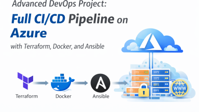 Advanced DevOps Project: Full CI/CD Pipeline on Azure with Terraform, Docker, and Ansible