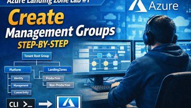 Azure Landing Zone management groups hierarchy for cloud engineers