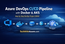 build-ci-cd-pipeline-with-azure-devops-docker-aks-2026-guide