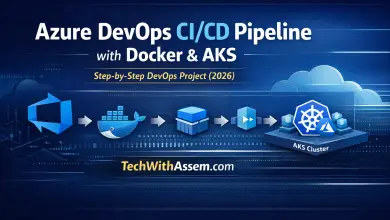 build-ci-cd-pipeline-with-azure-devops-docker-aks-2026-guide