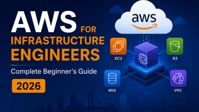 AWS for Infrastructure Engineers: Complete Beginner's Guide (2026)