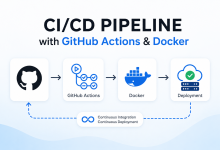 How to Build a Complete CI/CD Pipeline with GitHub Actions and Docker (2026 Guide)