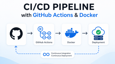 How to Build a Complete CI/CD Pipeline with GitHub Actions and Docker (2026 Guide)