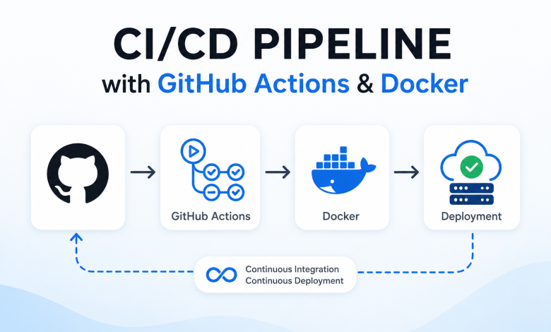 How to Build a Complete CI/CD Pipeline with GitHub Actions and Docker (2026 Guide)