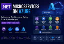 .NET Microservices on Azure: Enterprise Architecture Guide for C# Developers (Complete 2026)