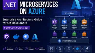 .NET Microservices on Azure: Enterprise Architecture Guide for C# Developers (Complete 2026)