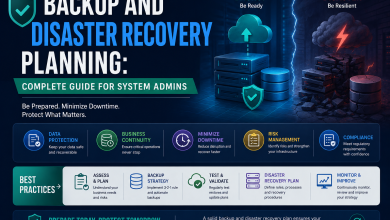 Backup and Disaster Recovery Planning: Complete Guide for System Admins