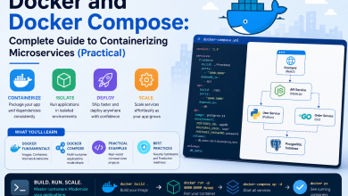 Docker and Docker Compose: Complete Guide to Containerizing Microservices (Practical)